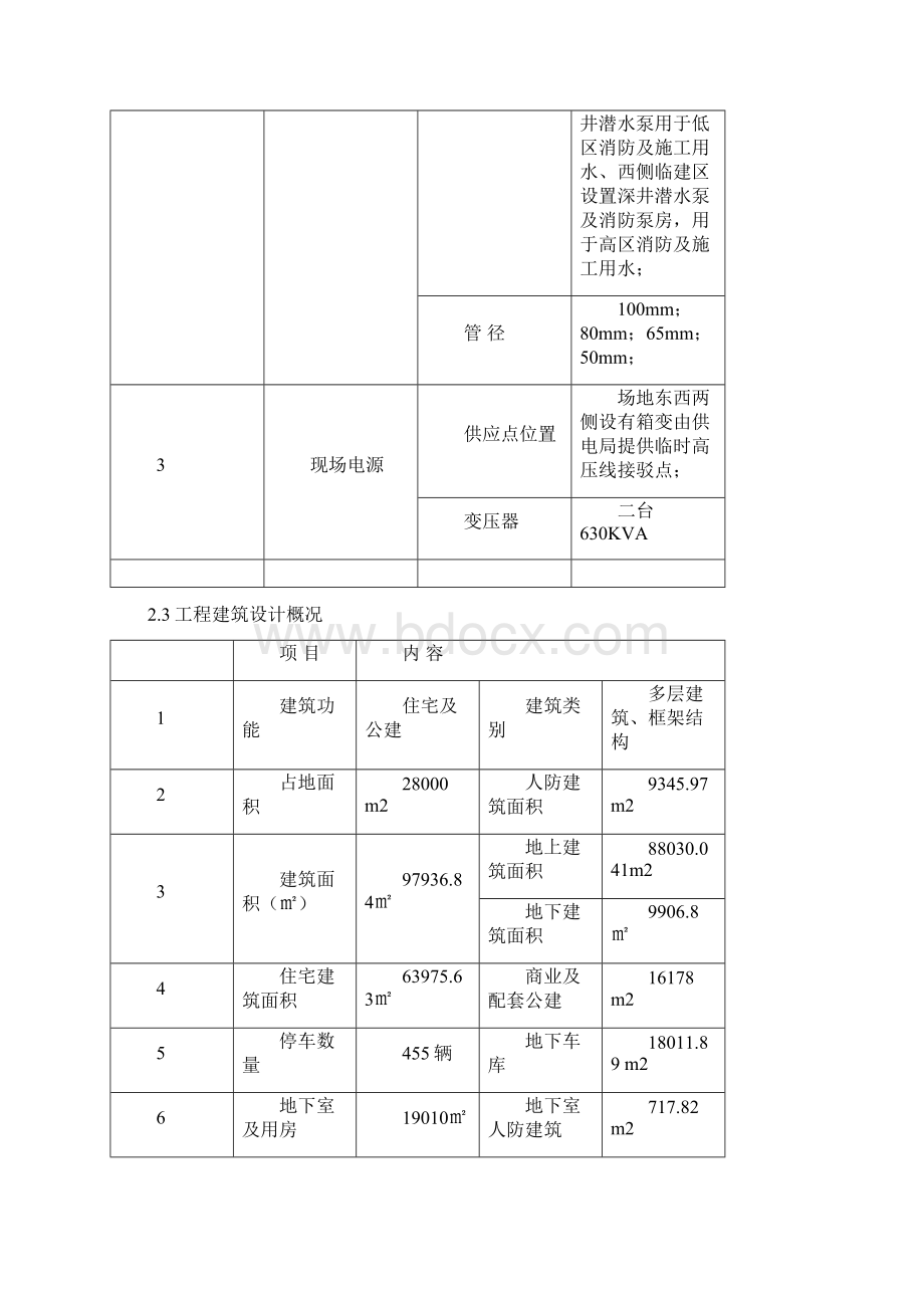 绿色施工专项方案经典.docx_第3页