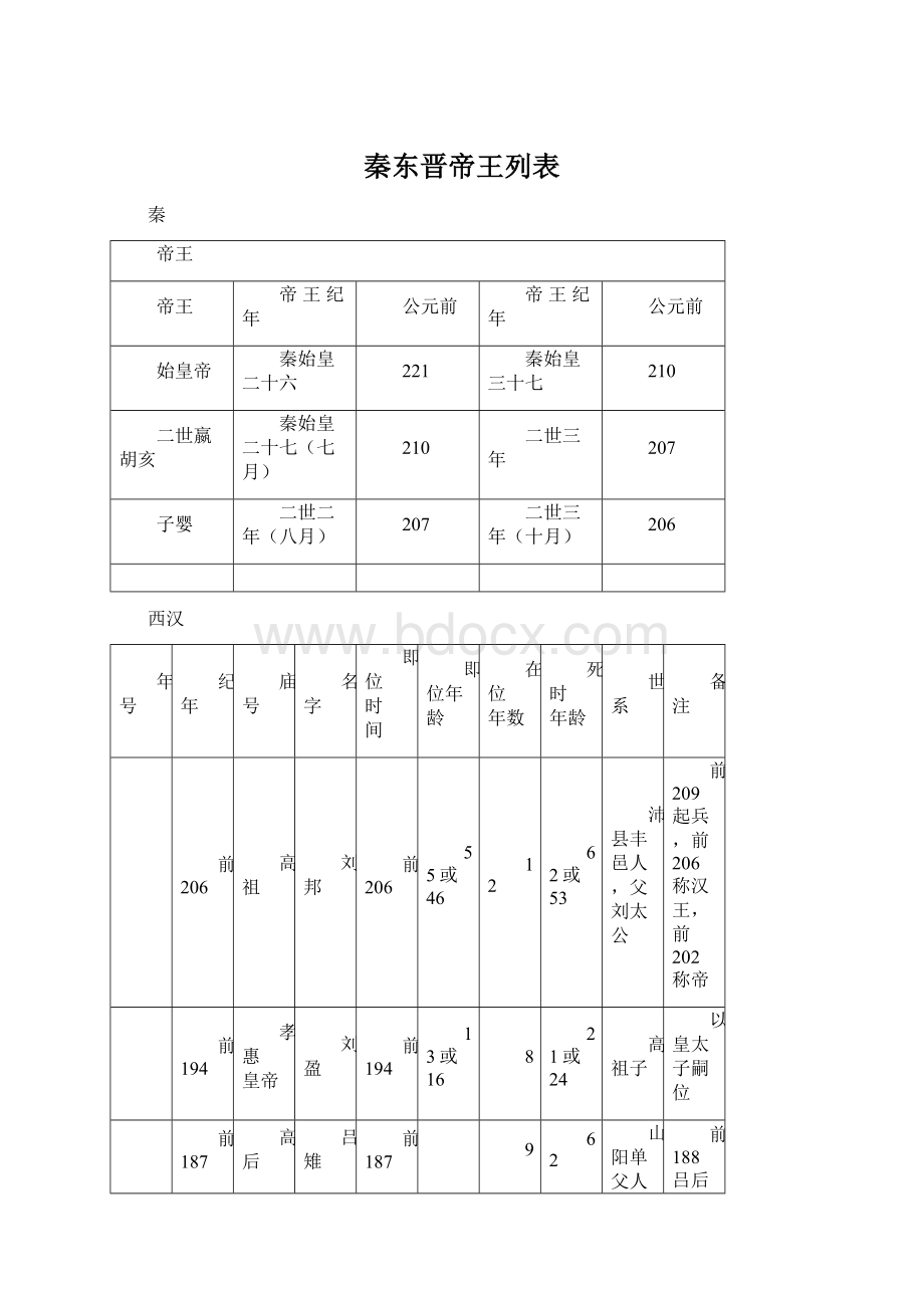 秦东晋帝王列表Word下载.docx