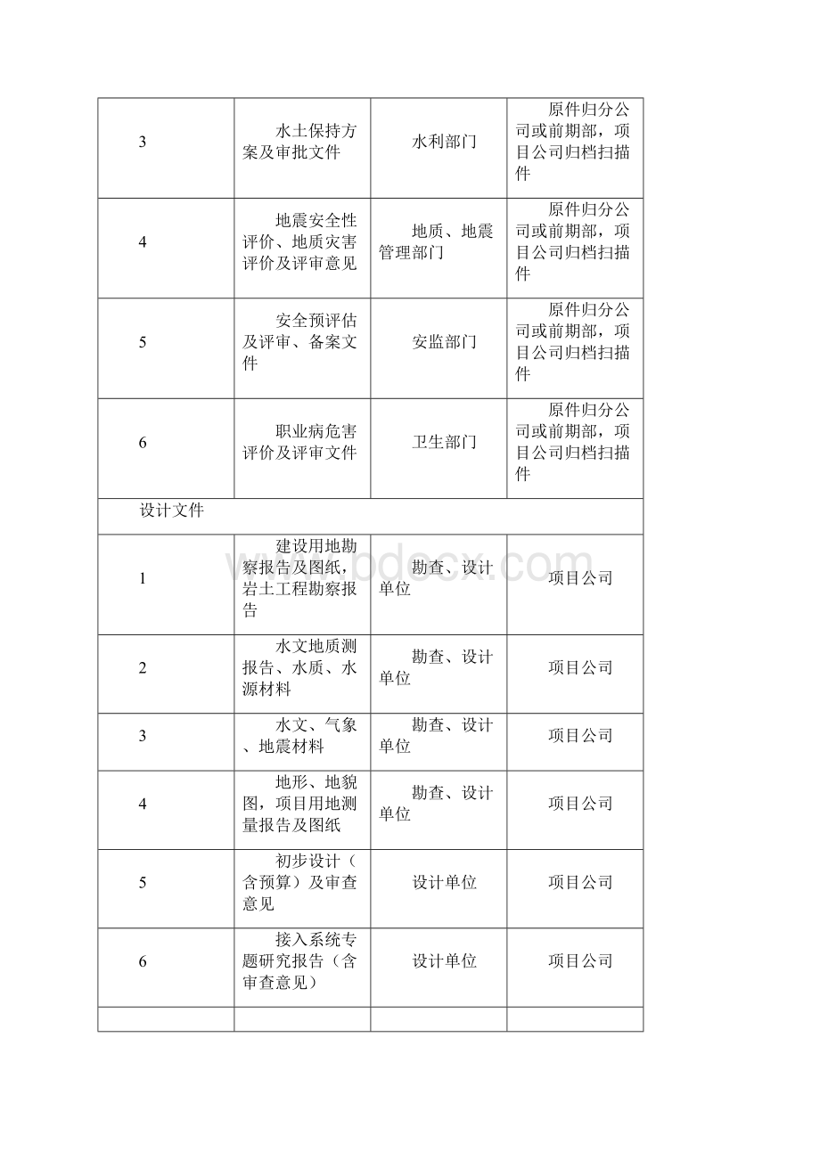 光伏工程各单位归档资料.docx_第2页