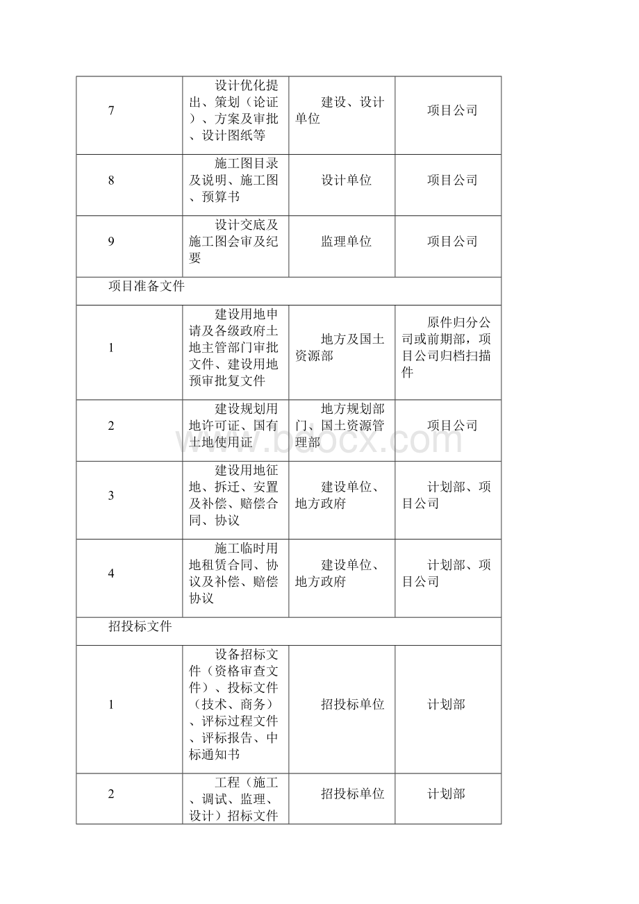 光伏工程各单位归档资料.docx_第3页