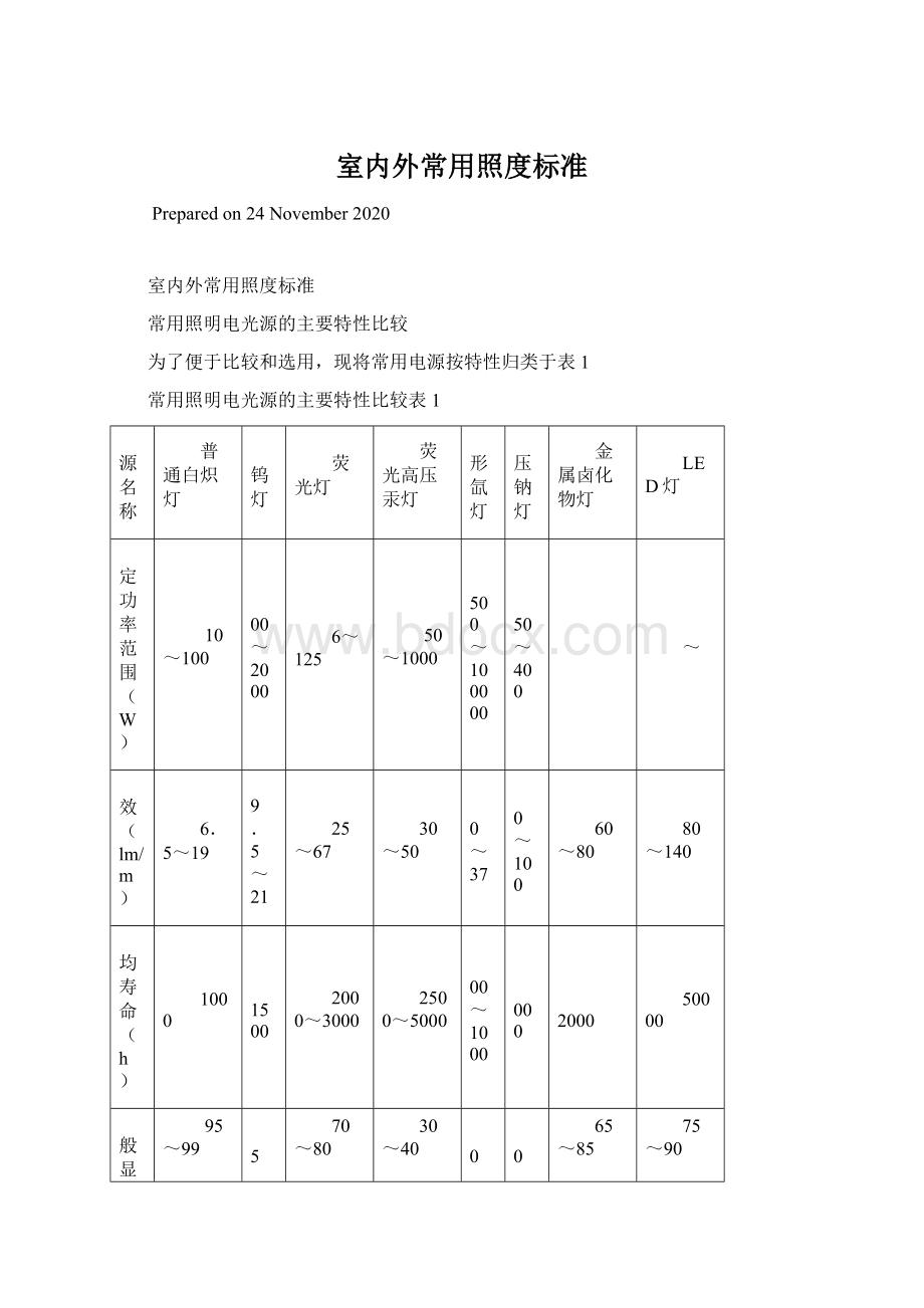 室内外常用照度标准.docx_第1页