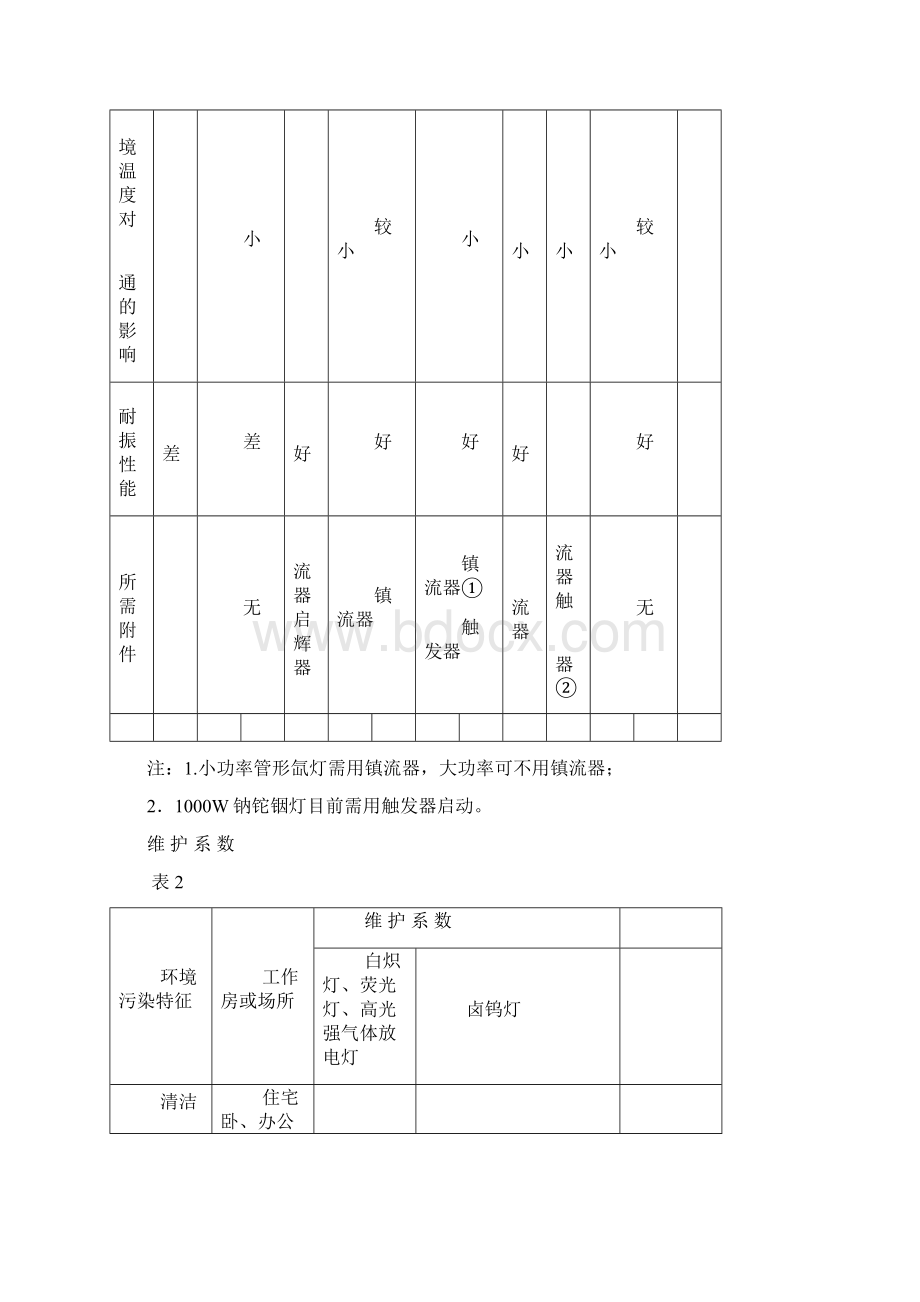 室内外常用照度标准.docx_第3页