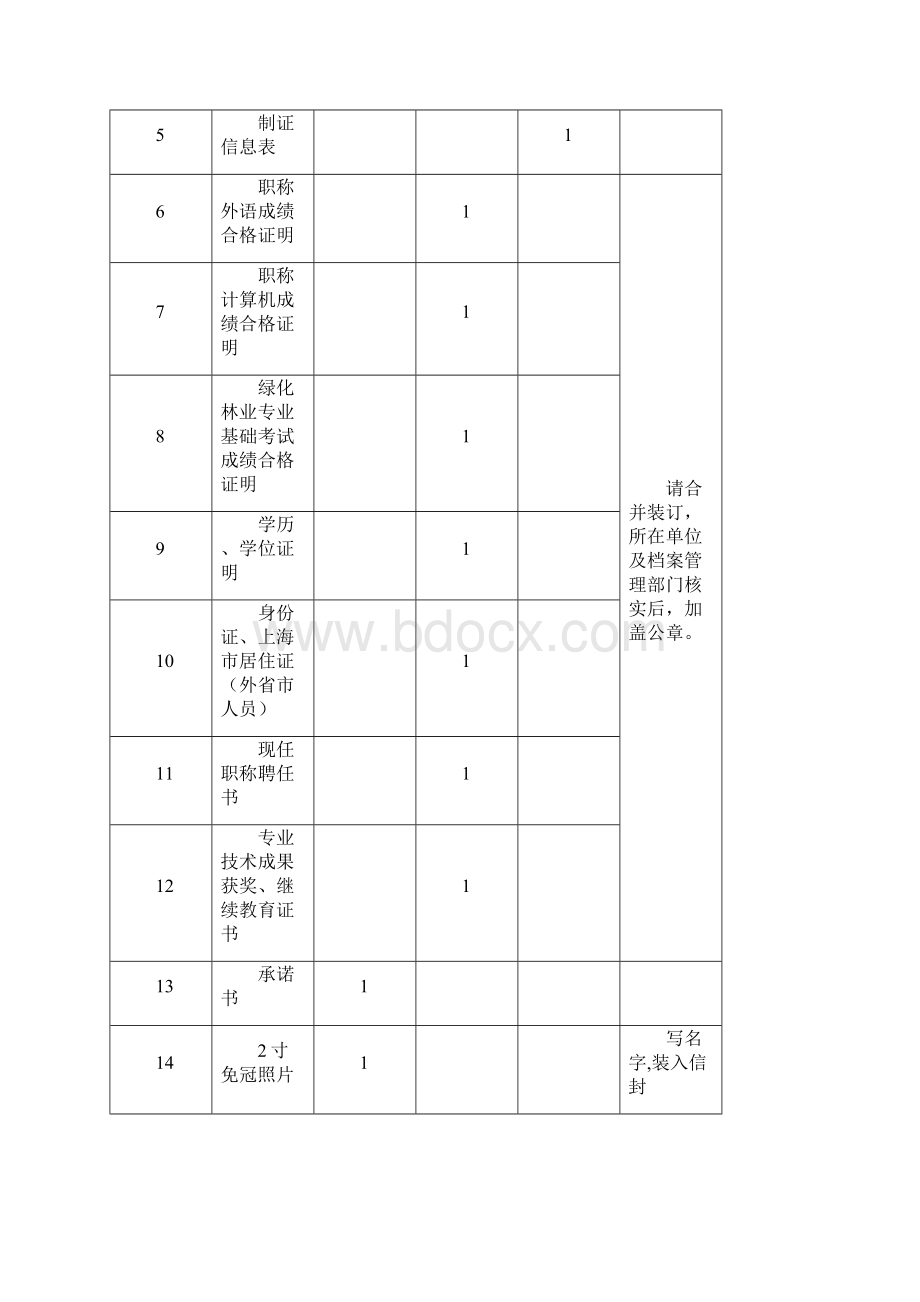 报送工程师评审材料汇编.docx_第2页