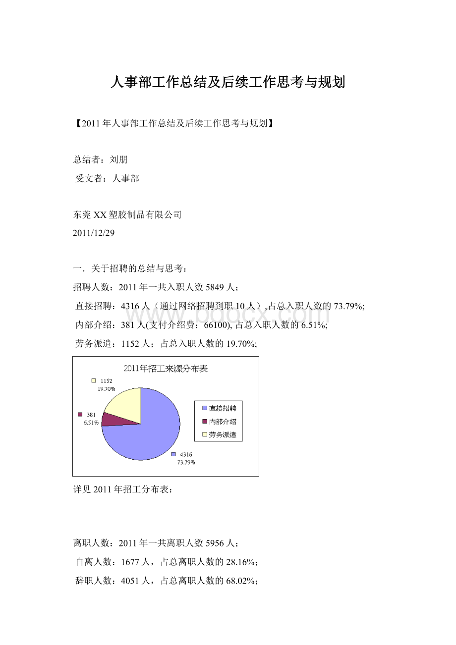 人事部工作总结及后续工作思考与规划.docx_第1页