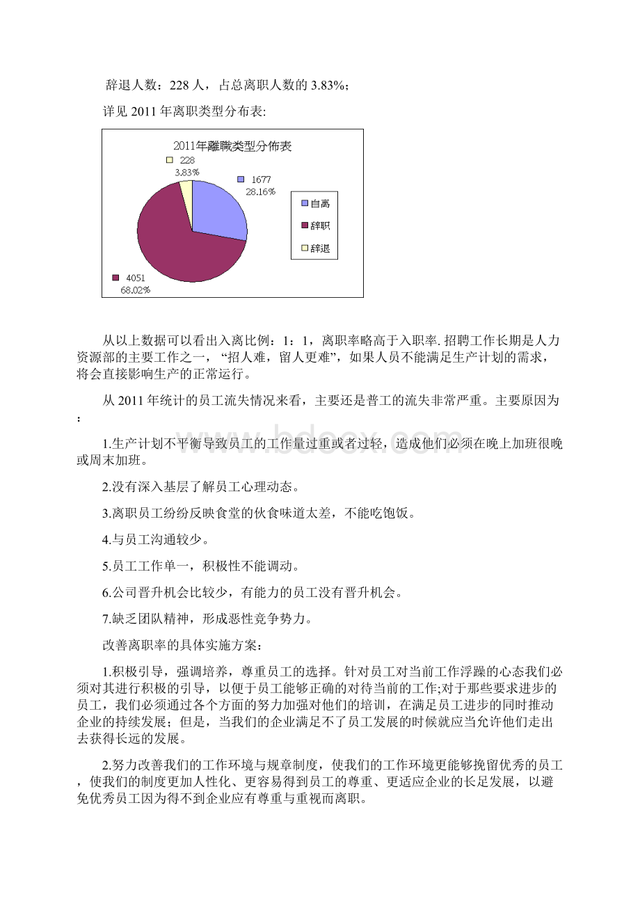 人事部工作总结及后续工作思考与规划.docx_第2页