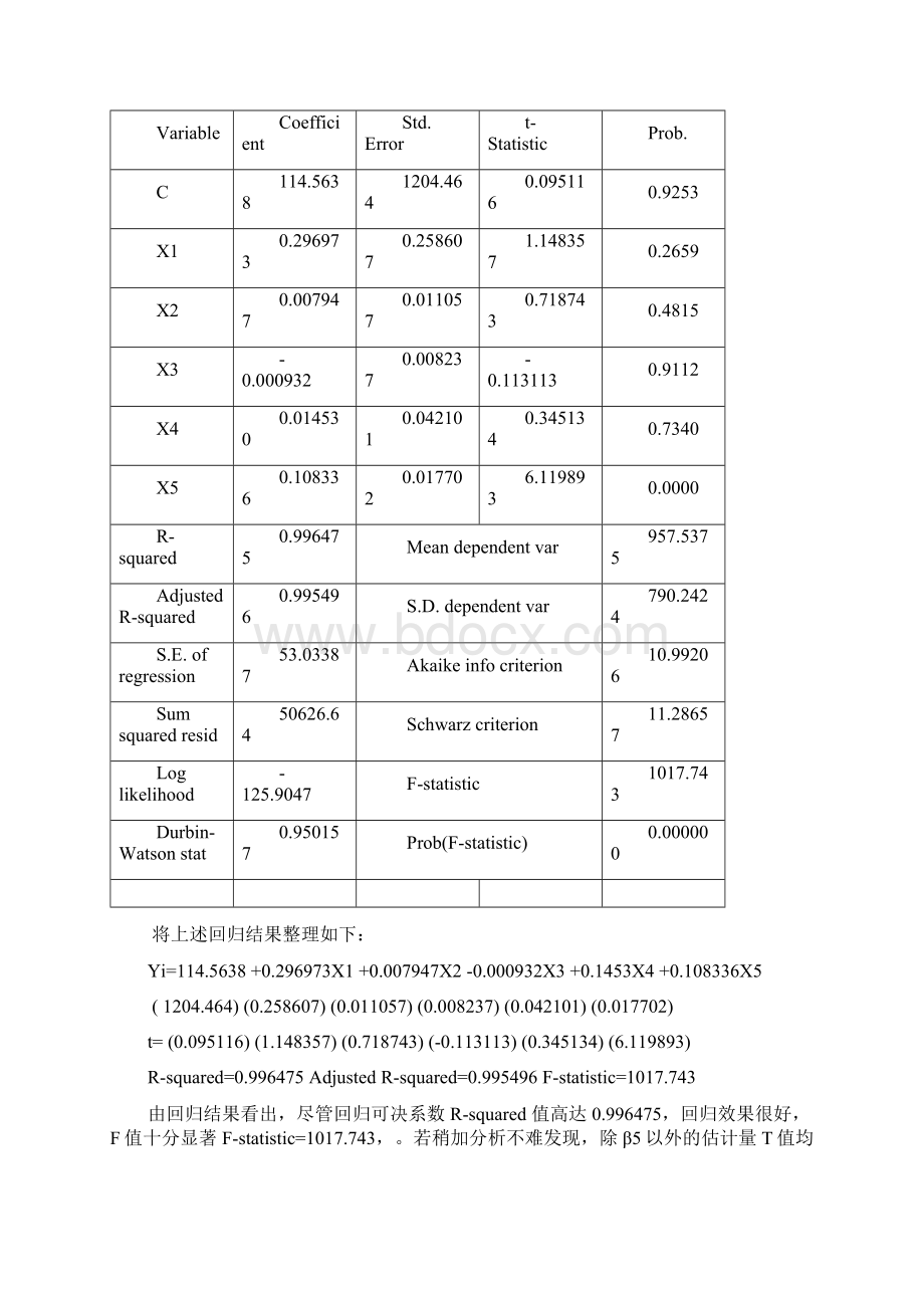 农民人均收入影响因素分析Word格式文档下载.docx_第3页