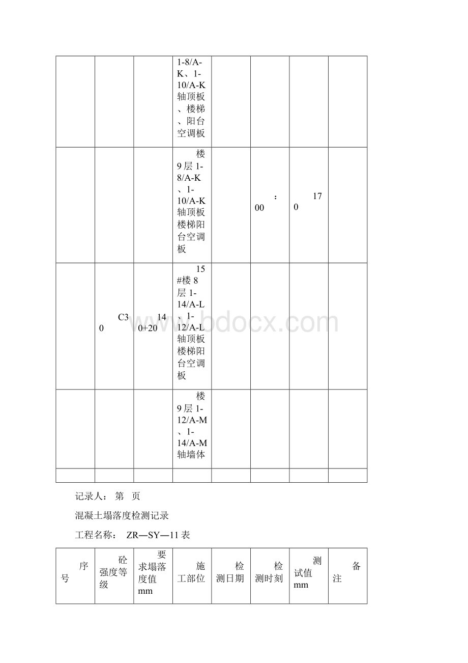 混凝土塌落度检测记录.docx_第3页