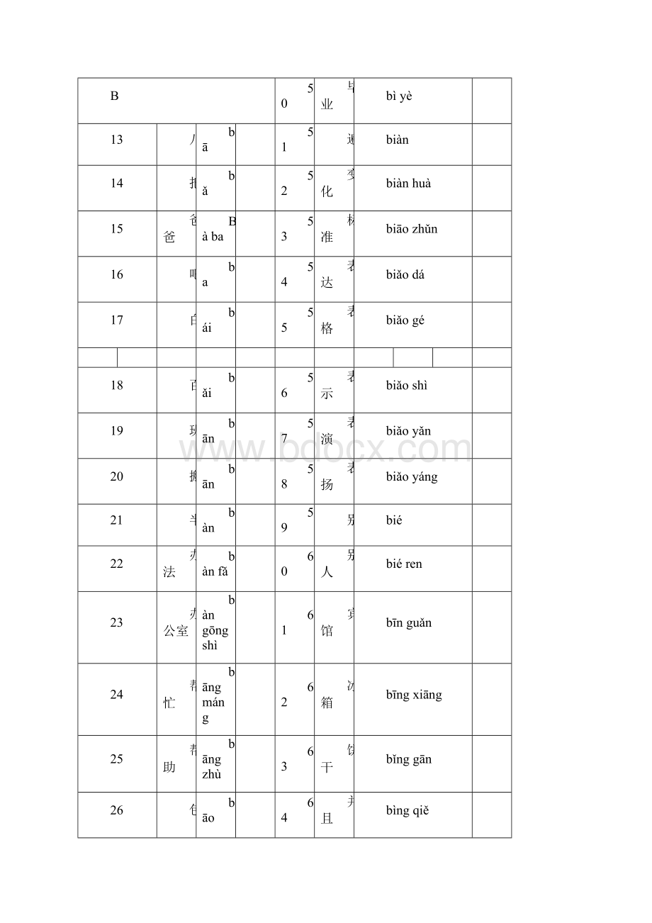 最新新HSK四级词汇个人整理汇编Word格式文档下载.docx_第2页