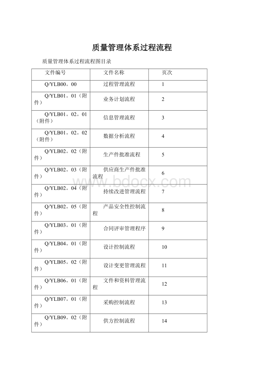 质量管理体系过程流程.docx_第1页