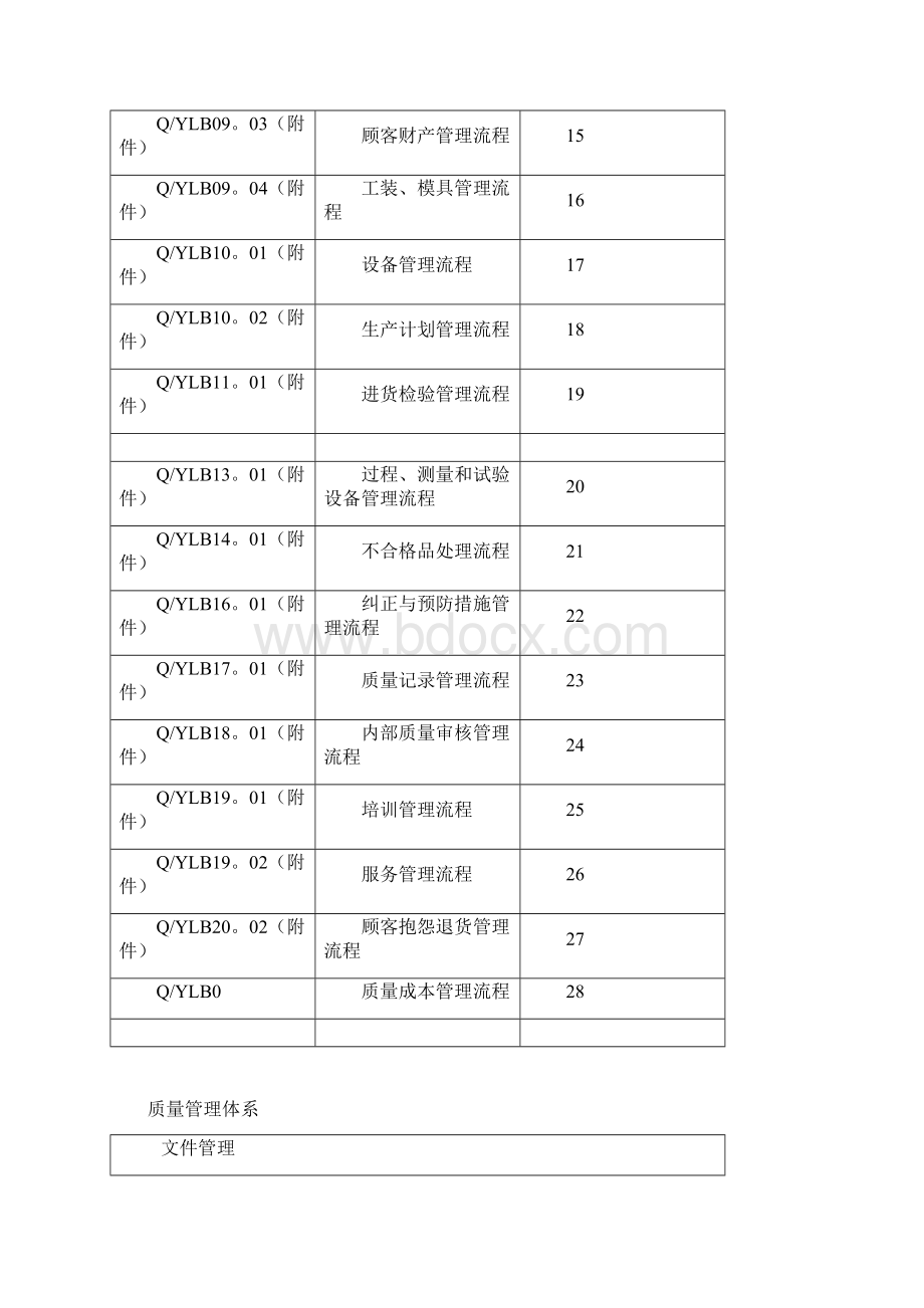 质量管理体系过程流程.docx_第2页