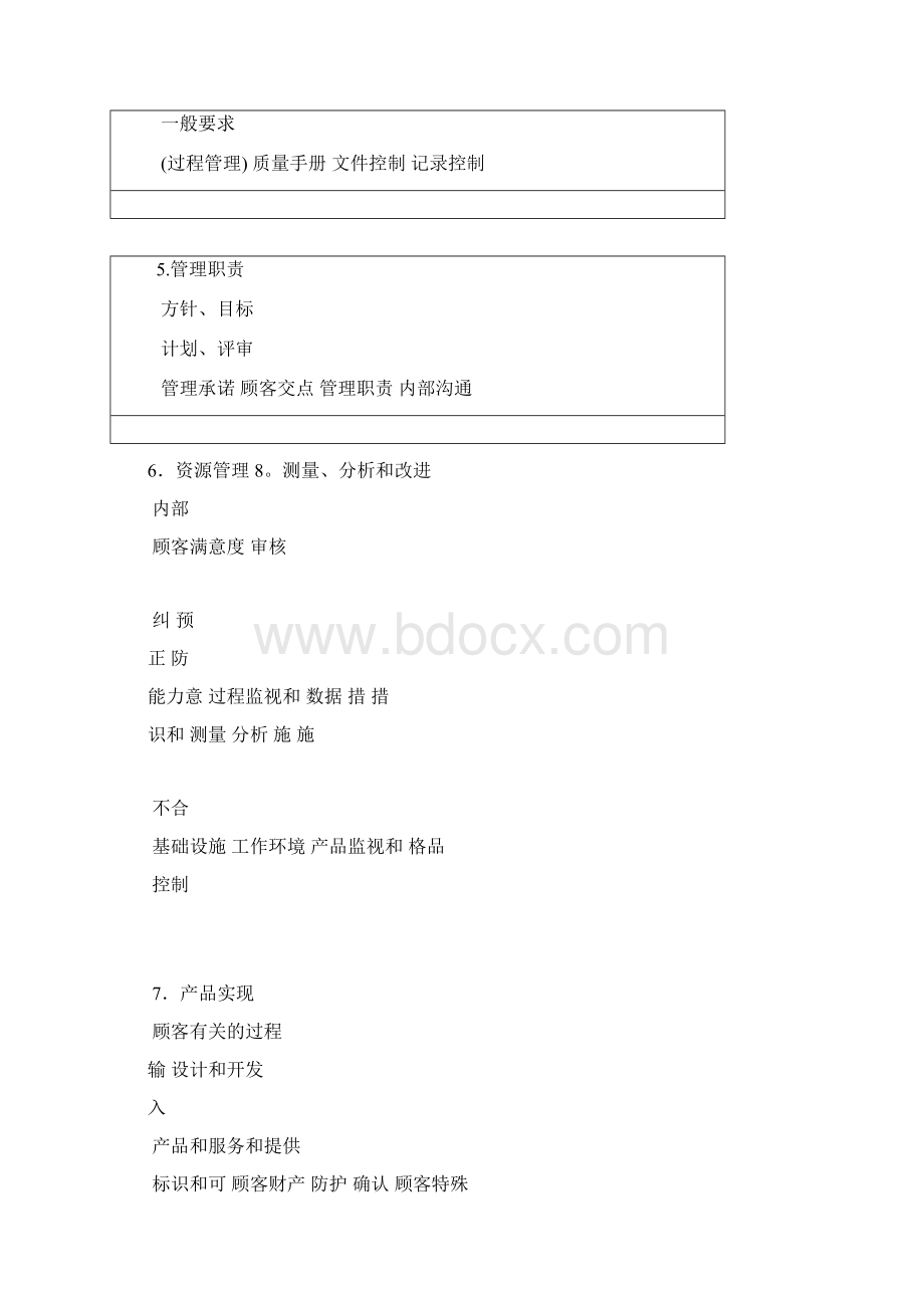 质量管理体系过程流程Word格式.docx_第3页