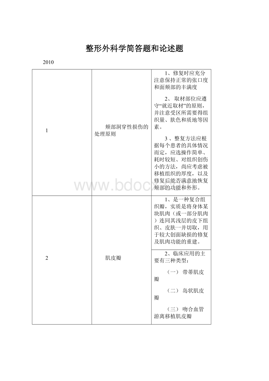 整形外科学简答题和论述题.docx