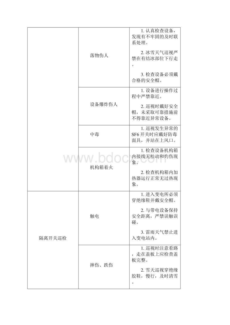 风电场运行巡检危险点分析及预控措施.docx_第3页