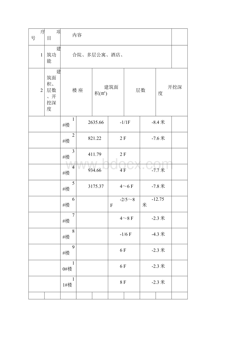 红杉溪谷一期土方工程专项施工方案 2.docx_第3页