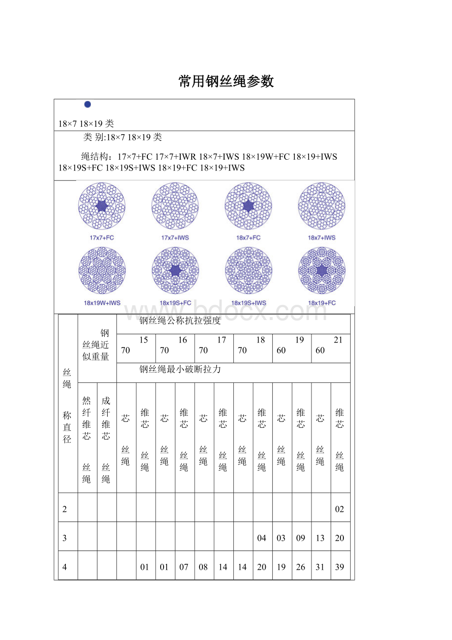 常用钢丝绳参数Word格式文档下载.docx_第1页