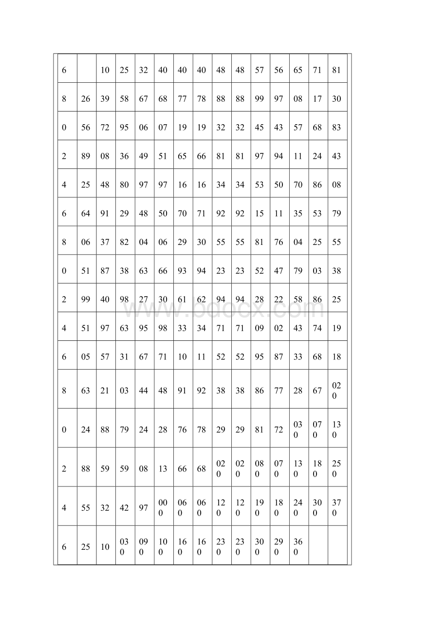 常用钢丝绳参数.docx_第2页