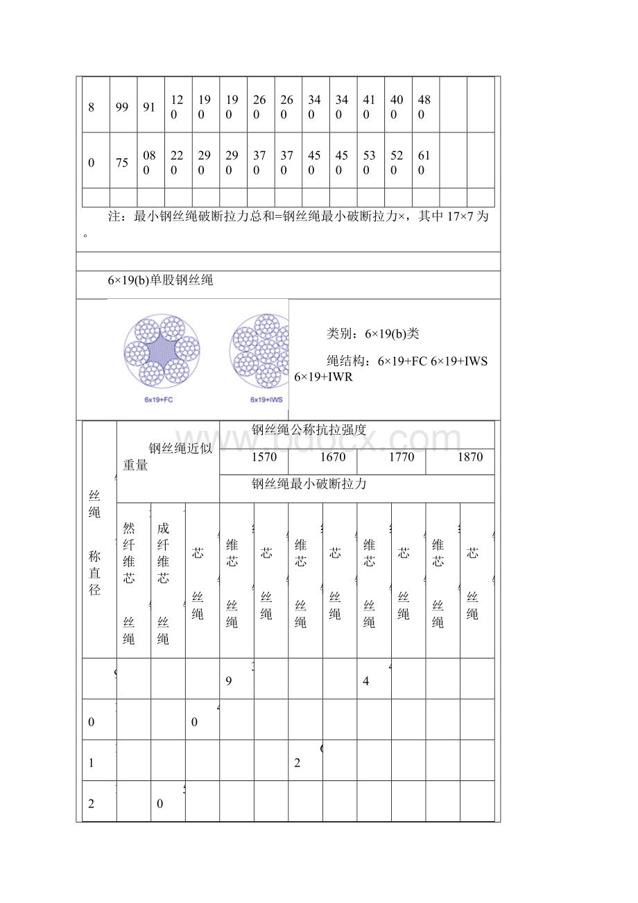 常用钢丝绳参数.docx_第3页