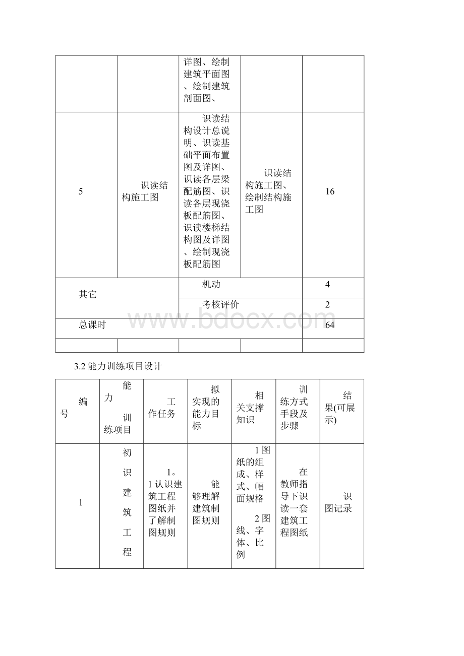 《建筑识图与构造》课程标准.docx_第3页