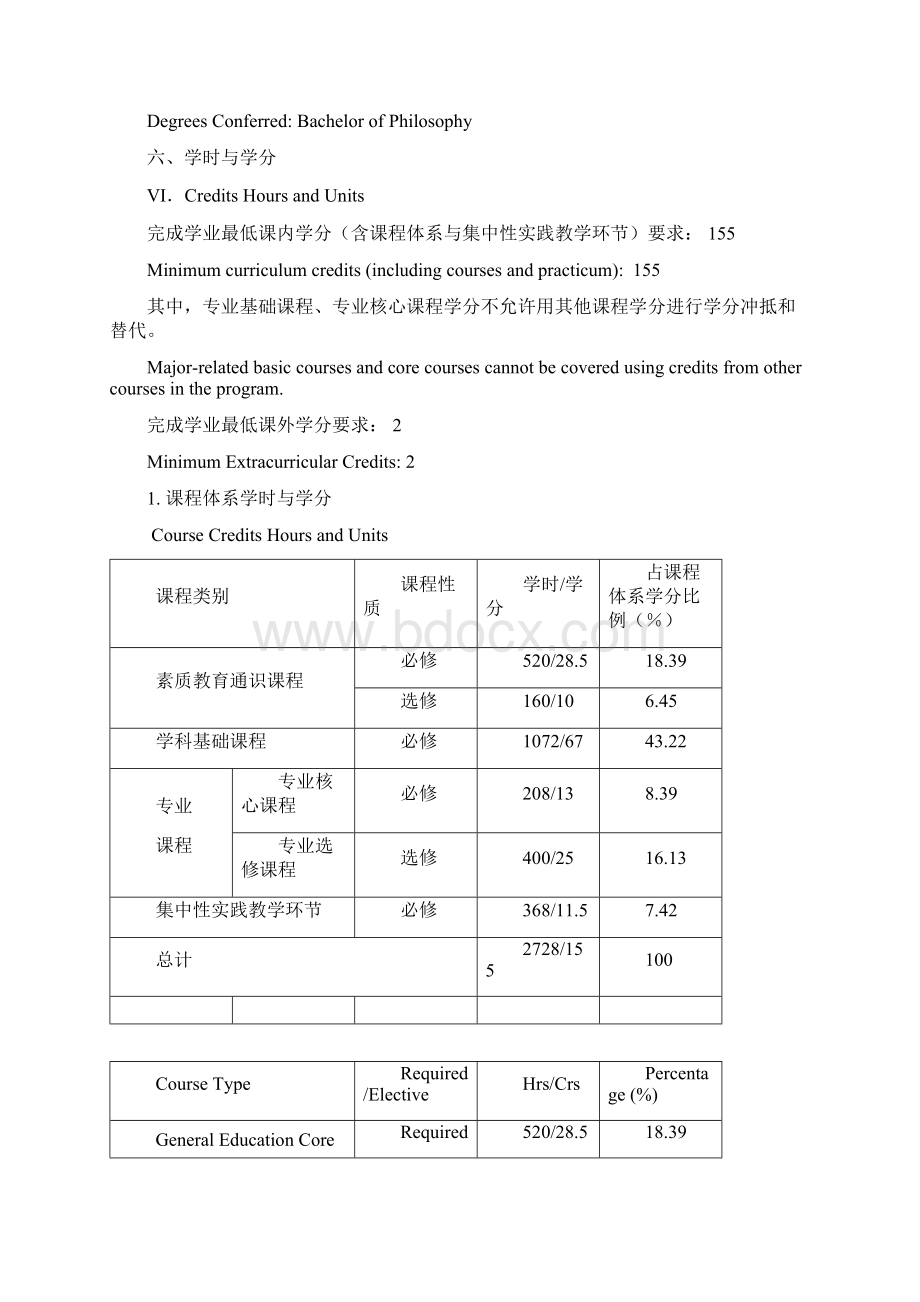 哲学本科培养计划Word文档下载推荐.docx_第3页