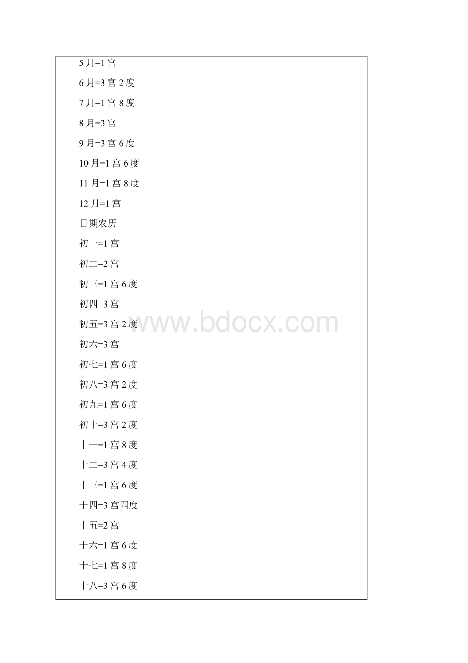 古老命宫表算出你一生的命运及财运Word文档格式.docx_第2页