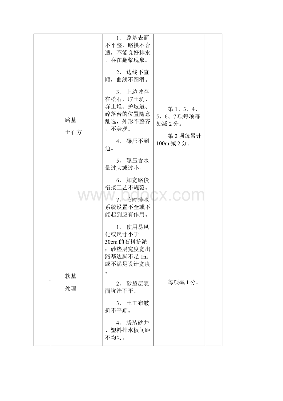 某高速公路考核.docx_第3页