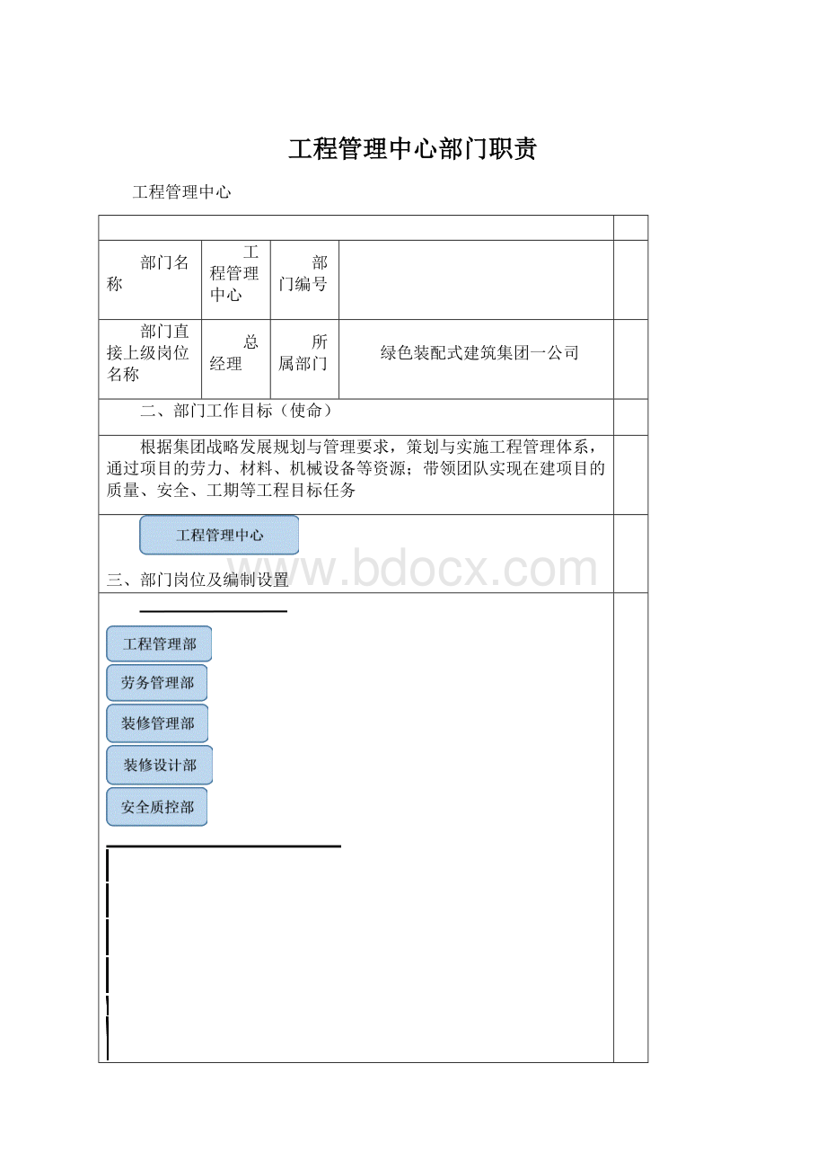 工程管理中心部门职责.docx_第1页