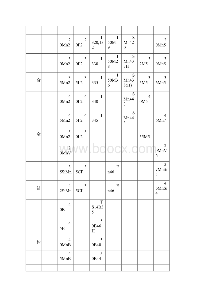 国内外常用钢钢号对照表.docx_第3页