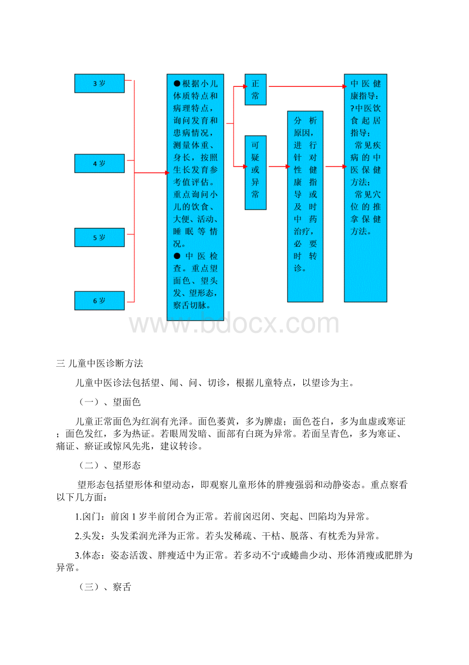 儿童中医药健康管理服务Word下载.docx_第3页