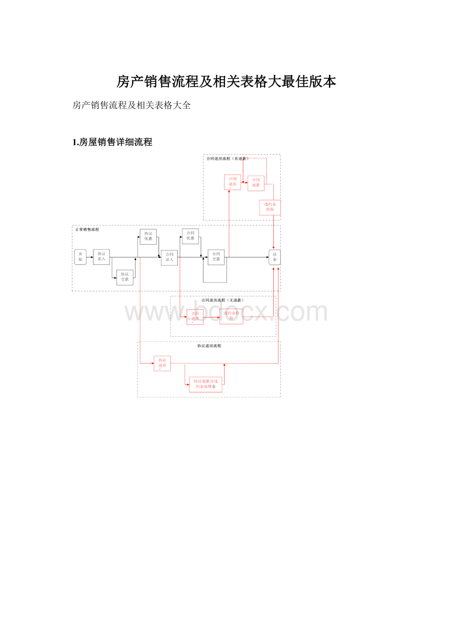 房产销售流程及相关表格大最佳版本Word文件下载.docx_第1页