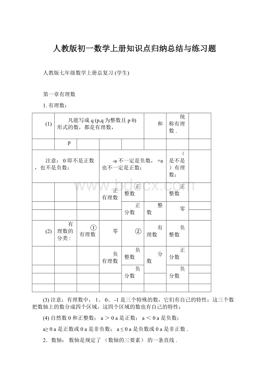 人教版初一数学上册知识点归纳总结与练习题.docx