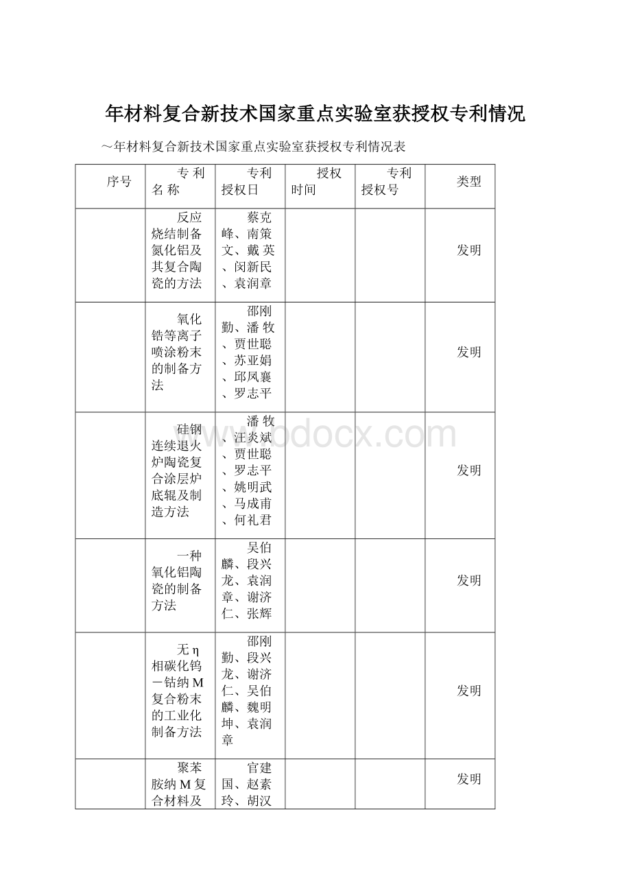 年材料复合新技术国家重点实验室获授权专利情况.docx