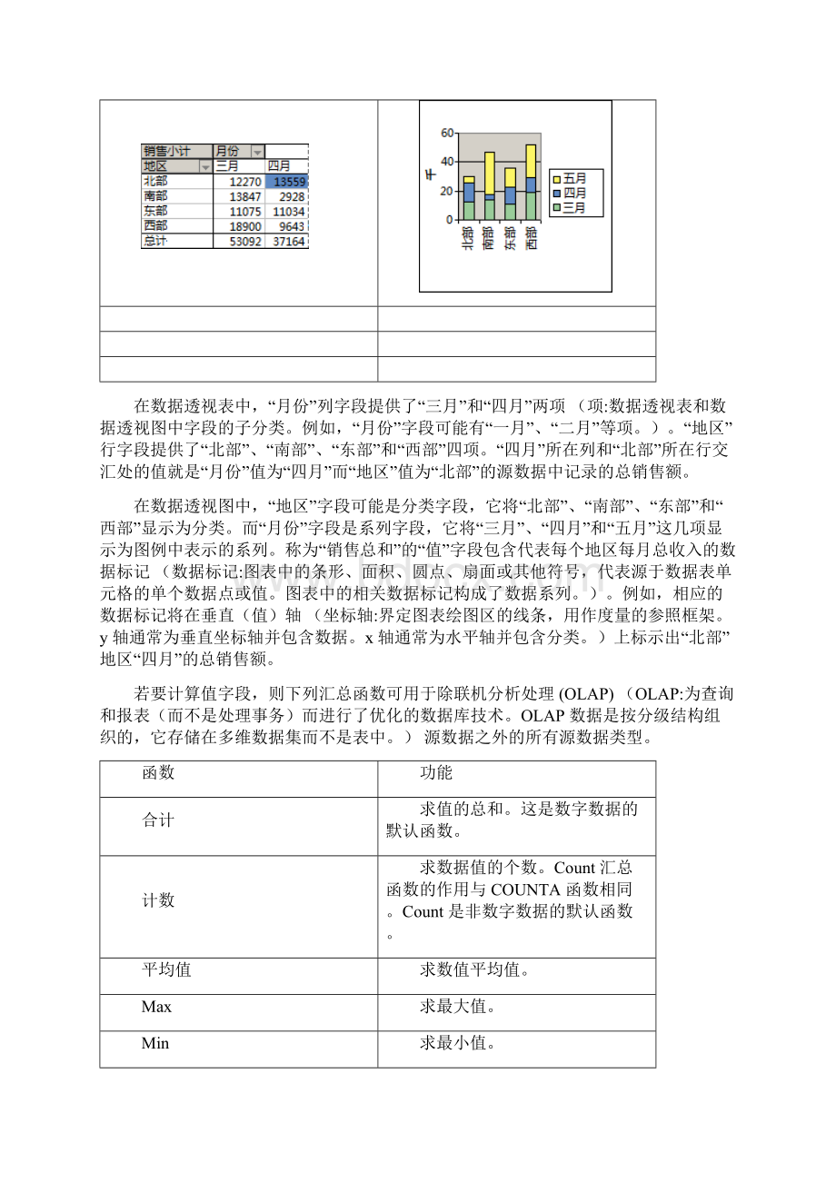 数据透视表转自OFFICE网站.docx_第3页