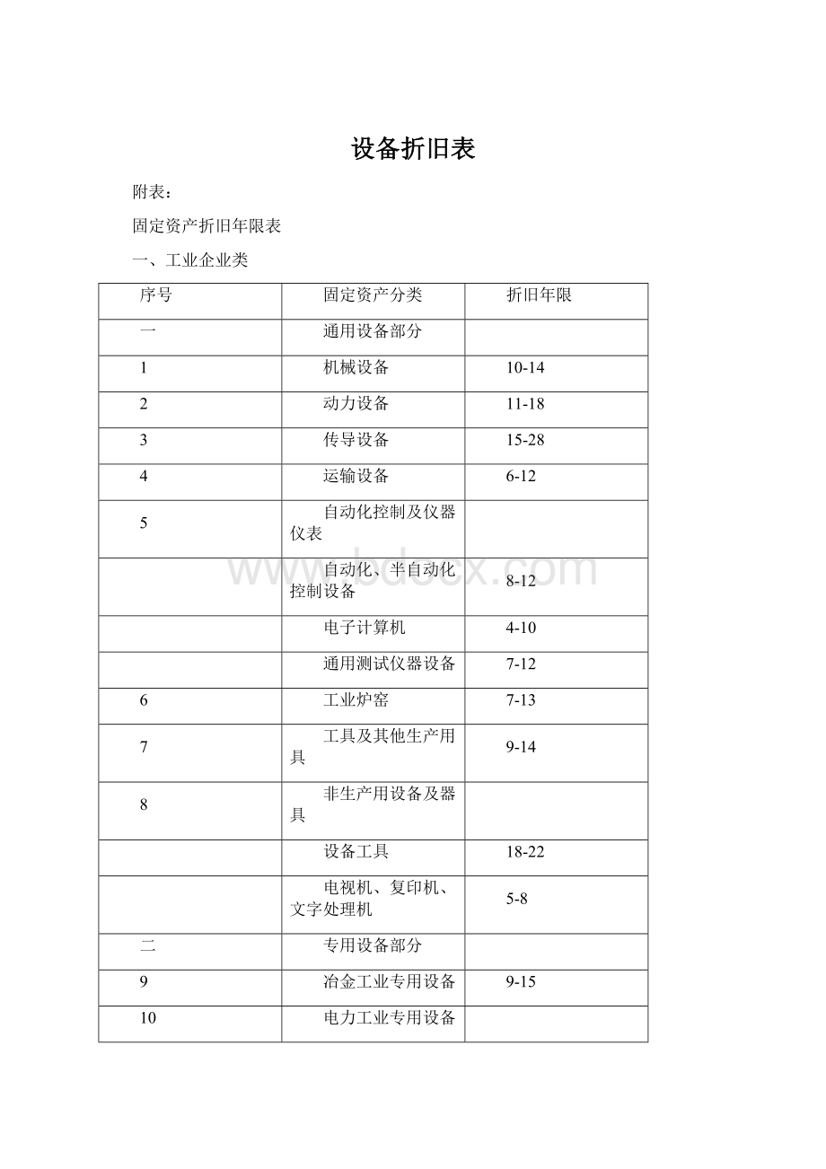 设备折旧表Word文件下载.docx_第1页