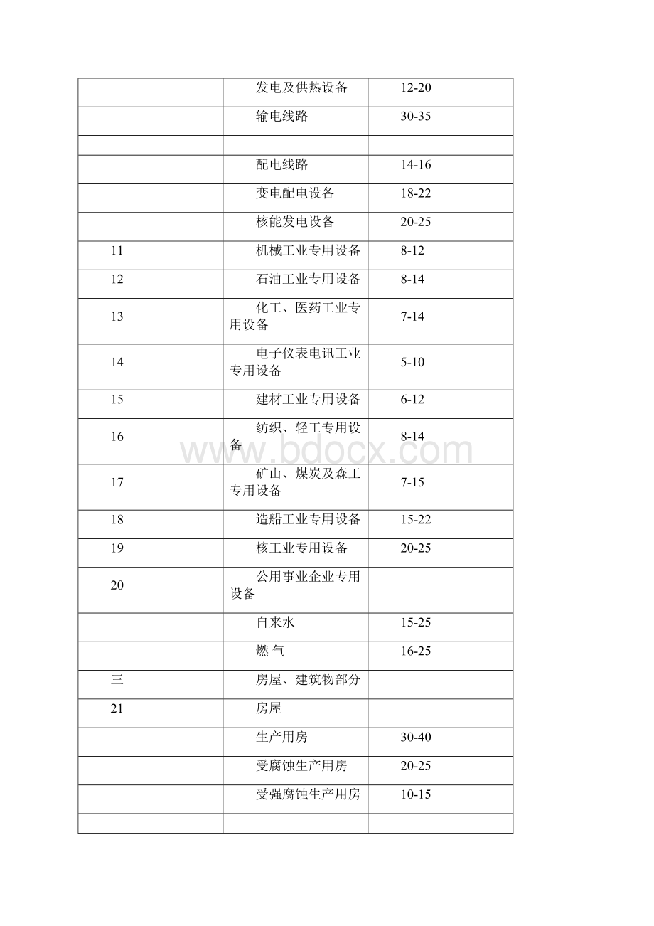 设备折旧表Word文件下载.docx_第2页