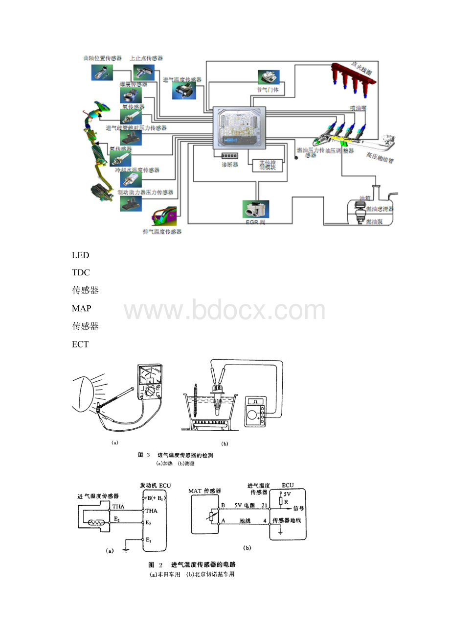 电控发动机全部电子教案.docx_第2页