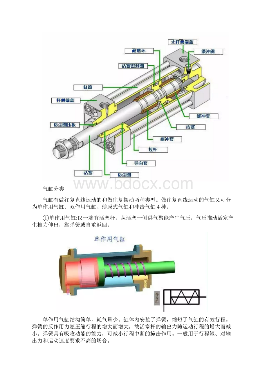 气缸的结构与工作原理详解Word下载.docx_第3页