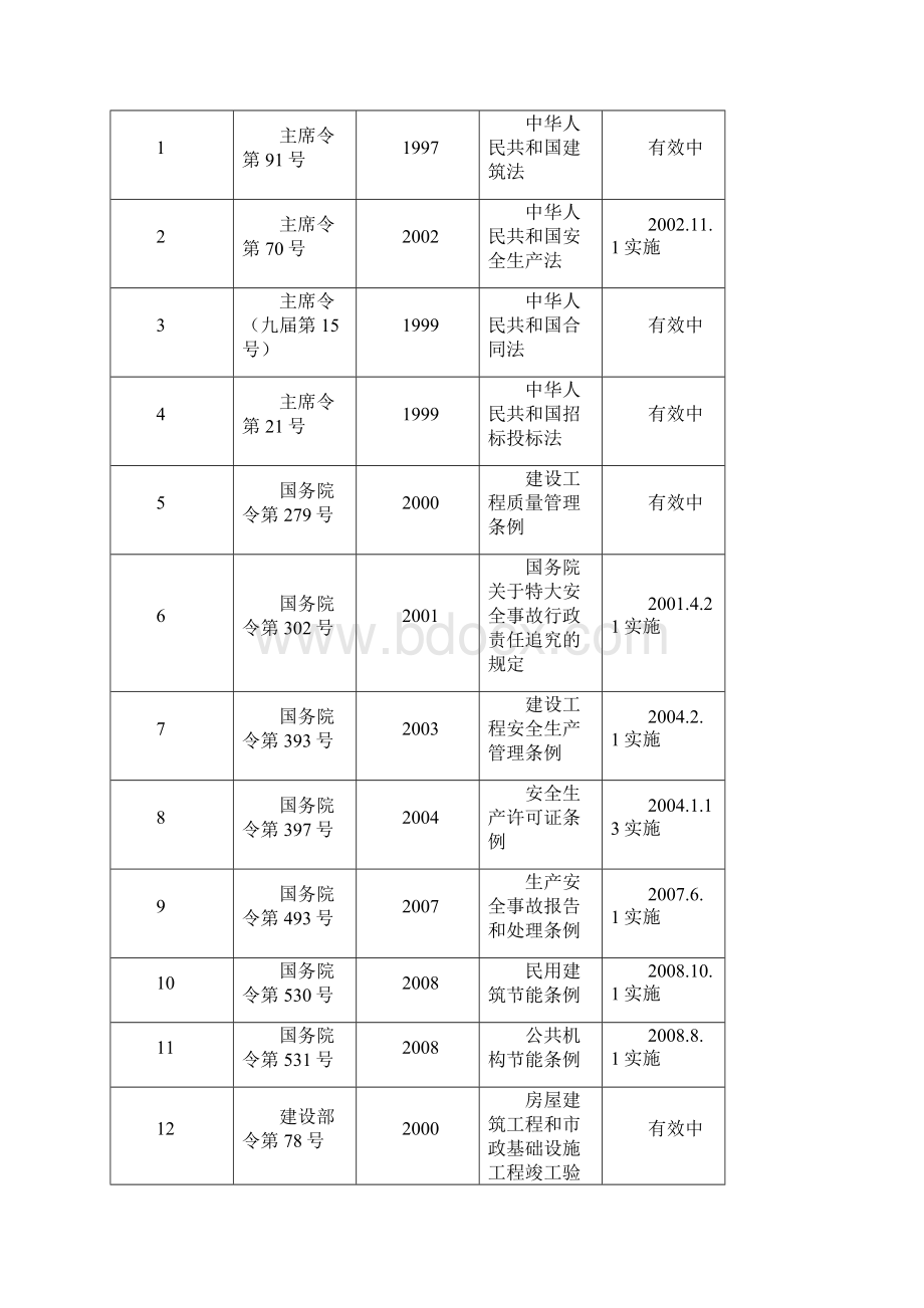 技术规范标准和规程管理制度Word文档格式.docx_第2页