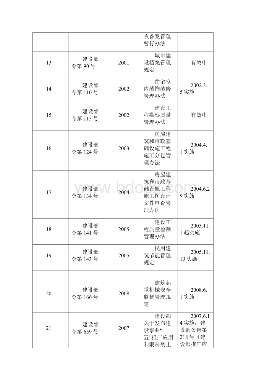 技术规范标准和规程管理制度Word文档格式.docx_第3页