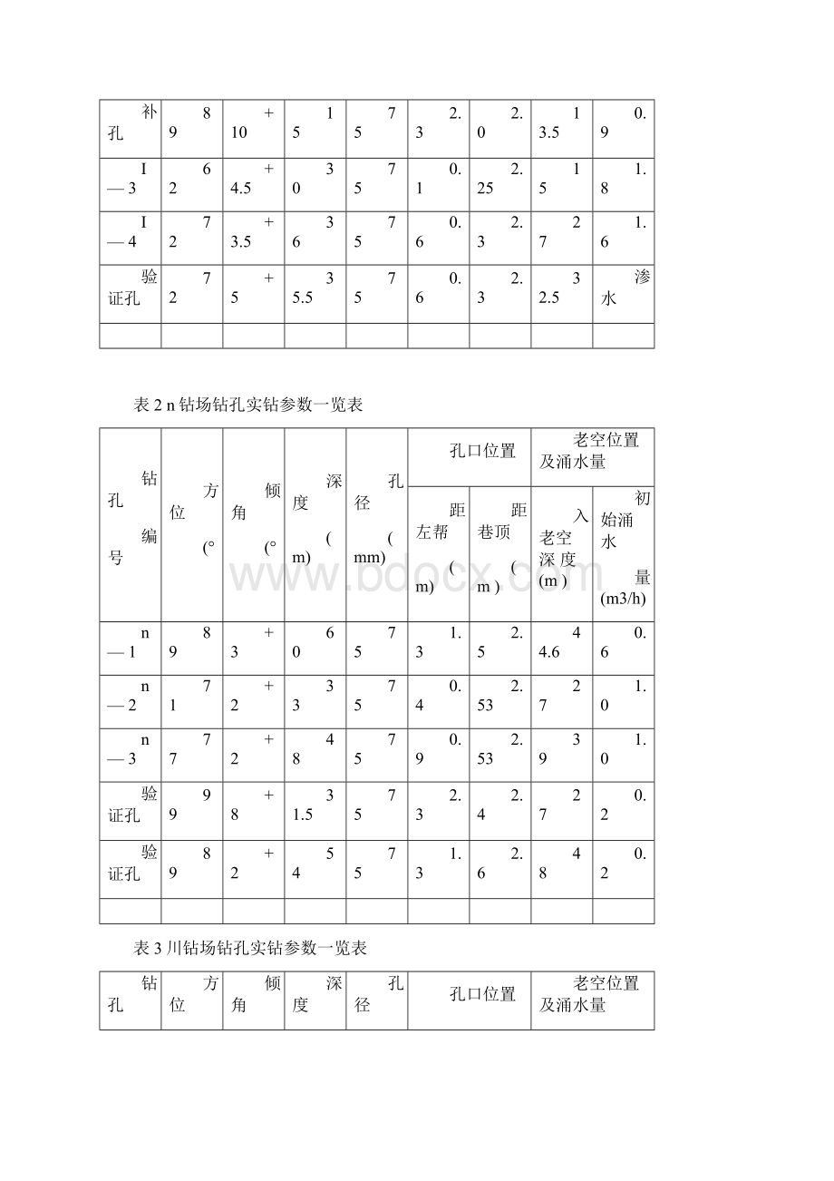 探放老空水总结评价报告.docx_第3页