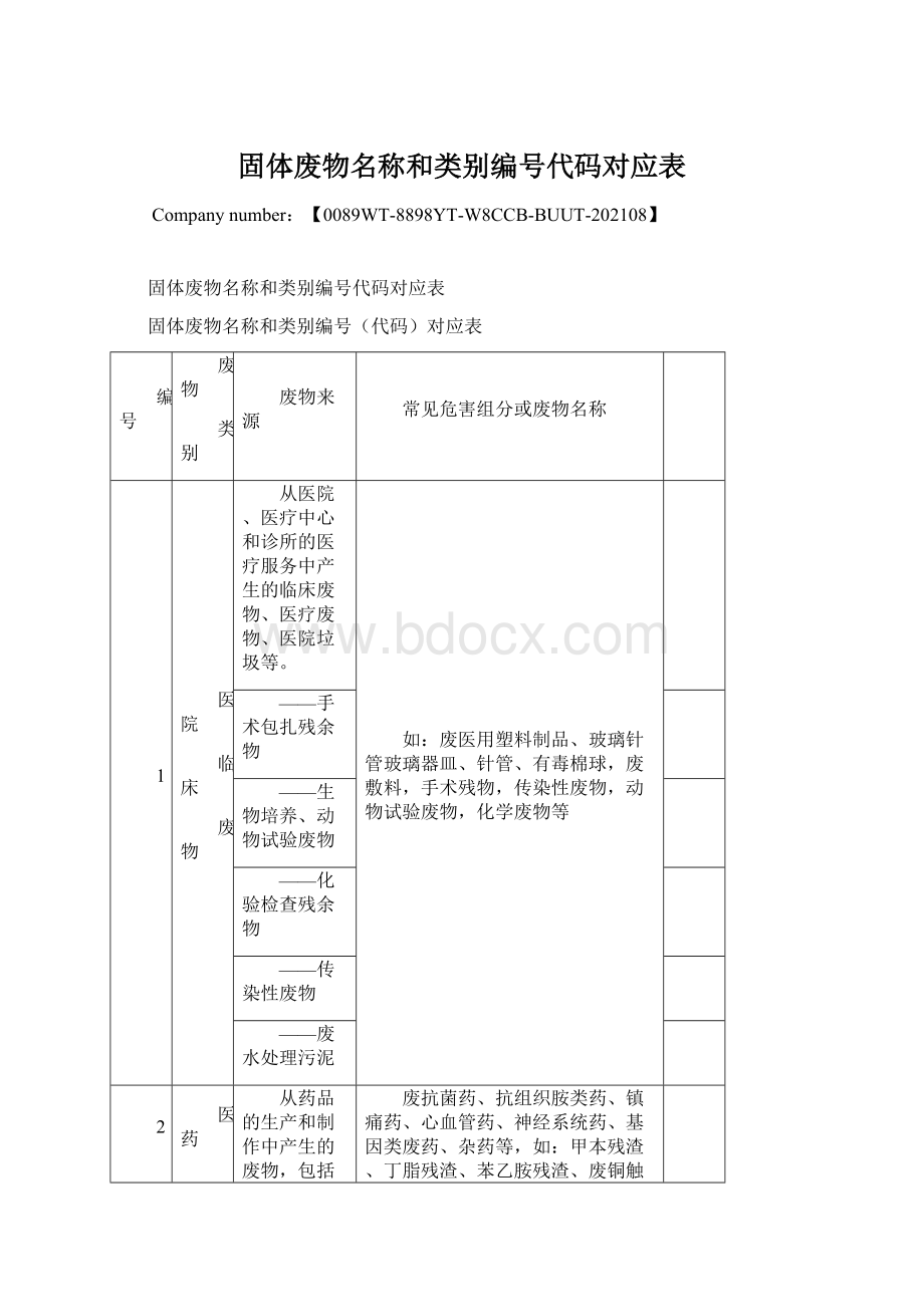 固体废物名称和类别编号代码对应表文档格式.docx_第1页