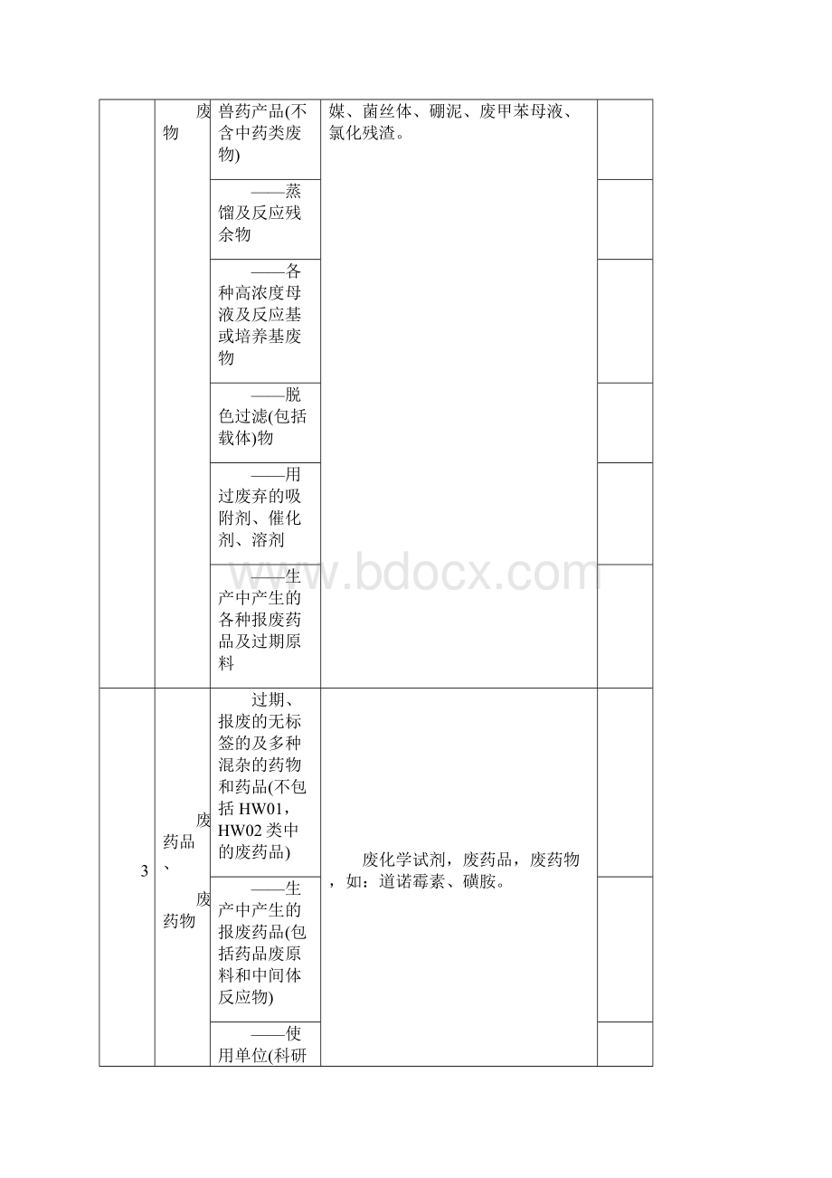 固体废物名称和类别编号代码对应表.docx_第2页