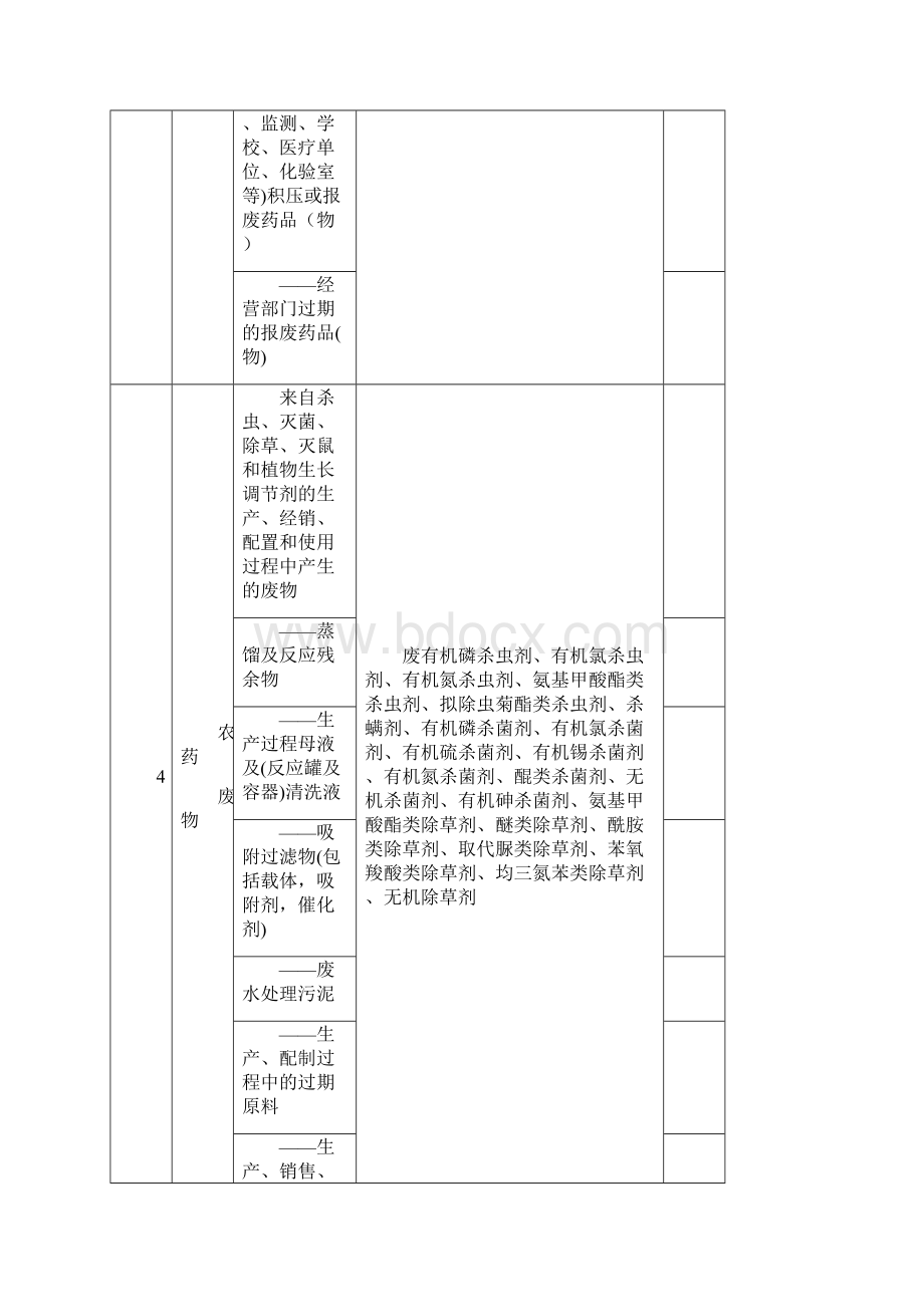 固体废物名称和类别编号代码对应表文档格式.docx_第3页