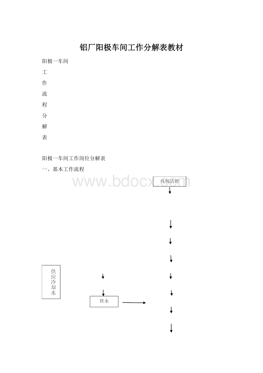 铝厂阳极车间工作分解表教材Word格式文档下载.docx