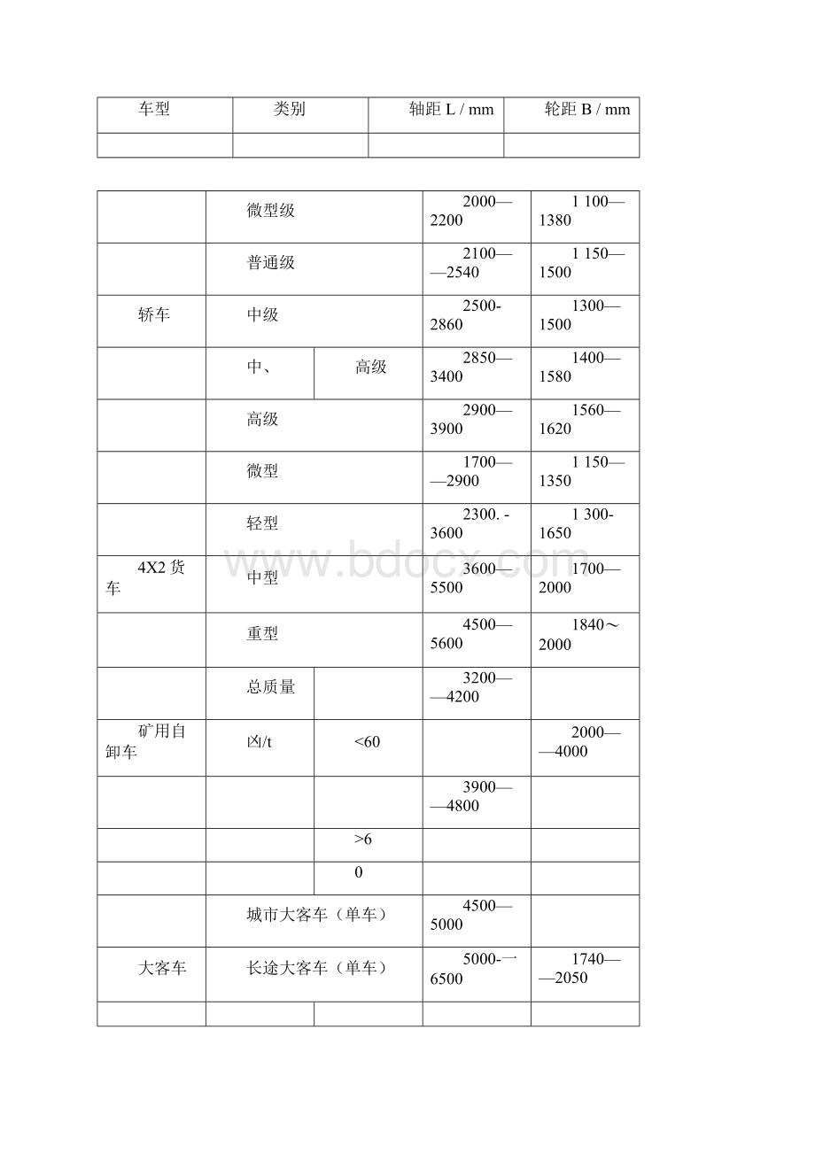 汽车主要参数的选择分解.docx_第2页