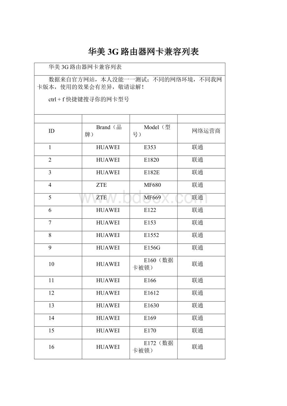 华美3G路由器网卡兼容列表.docx_第1页