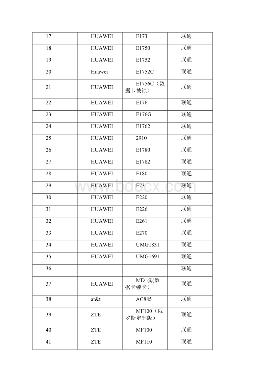 华美3G路由器网卡兼容列表.docx_第2页