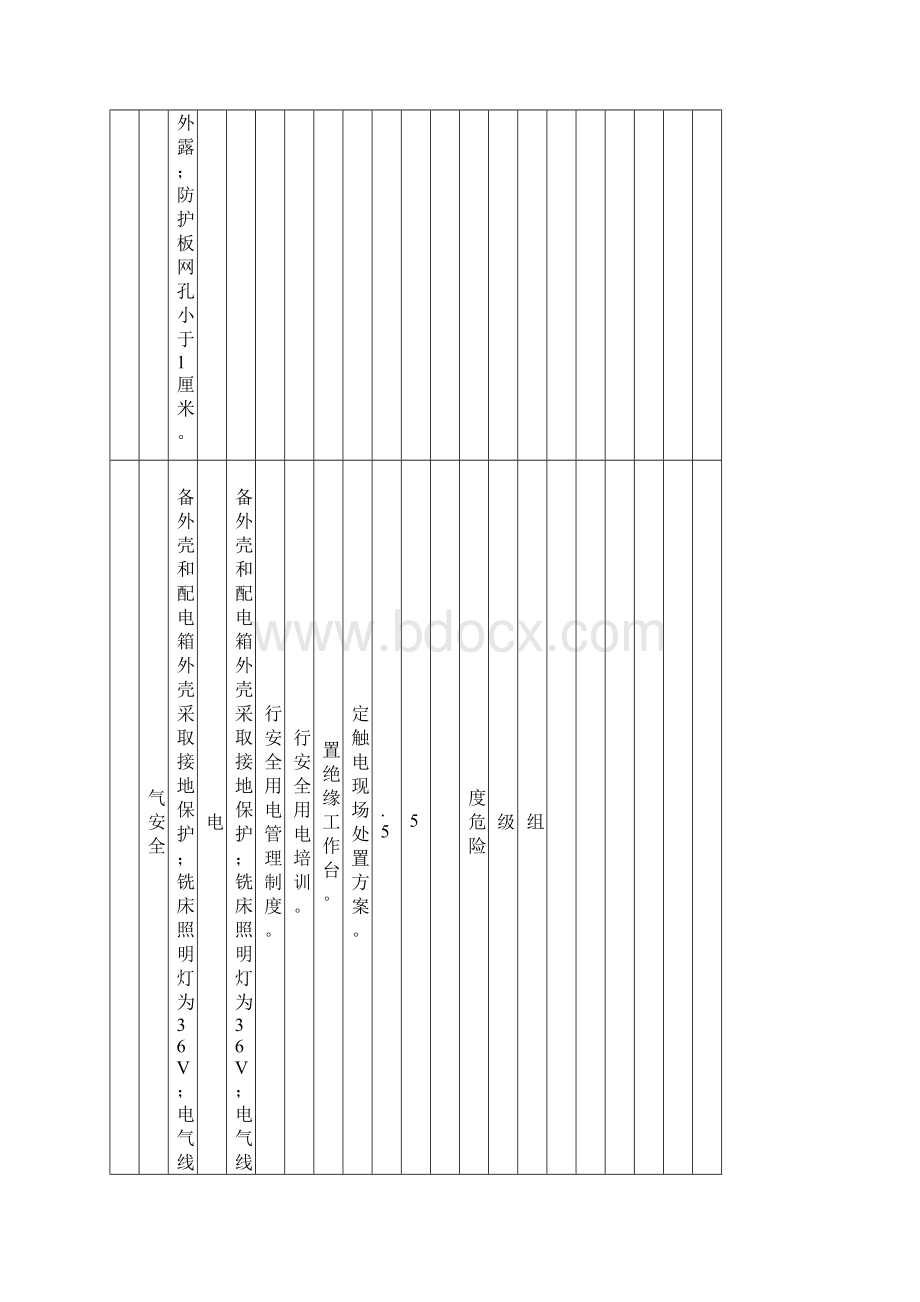 A安全检查表分析SCL评价记录.docx_第2页