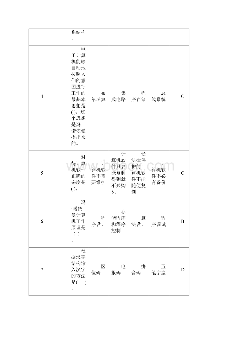 1题库选择题计算机基础wordc语言要点Word文档格式.docx_第2页