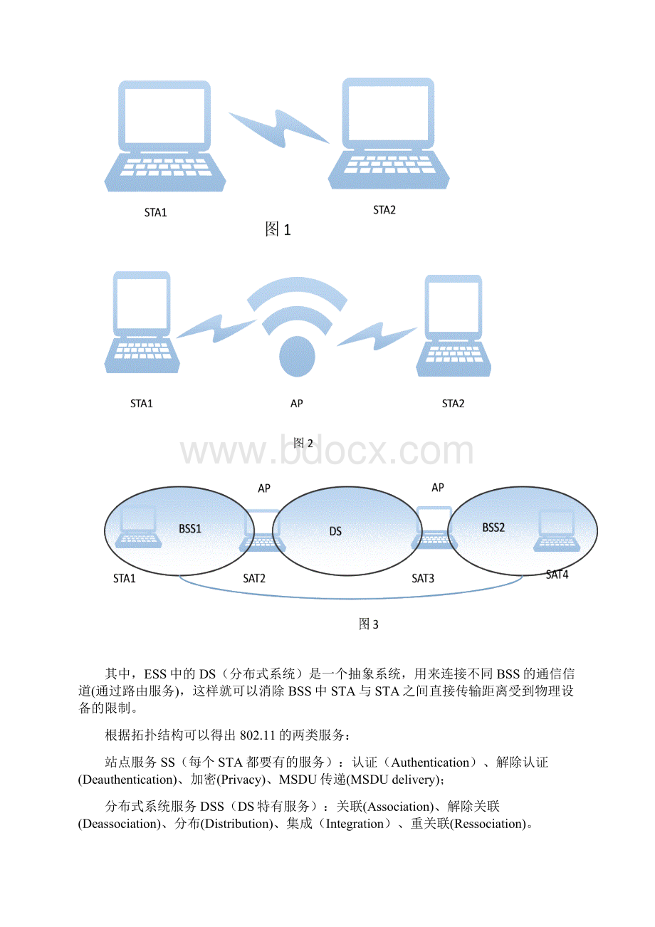 80211帧结构分析讲解.docx_第2页