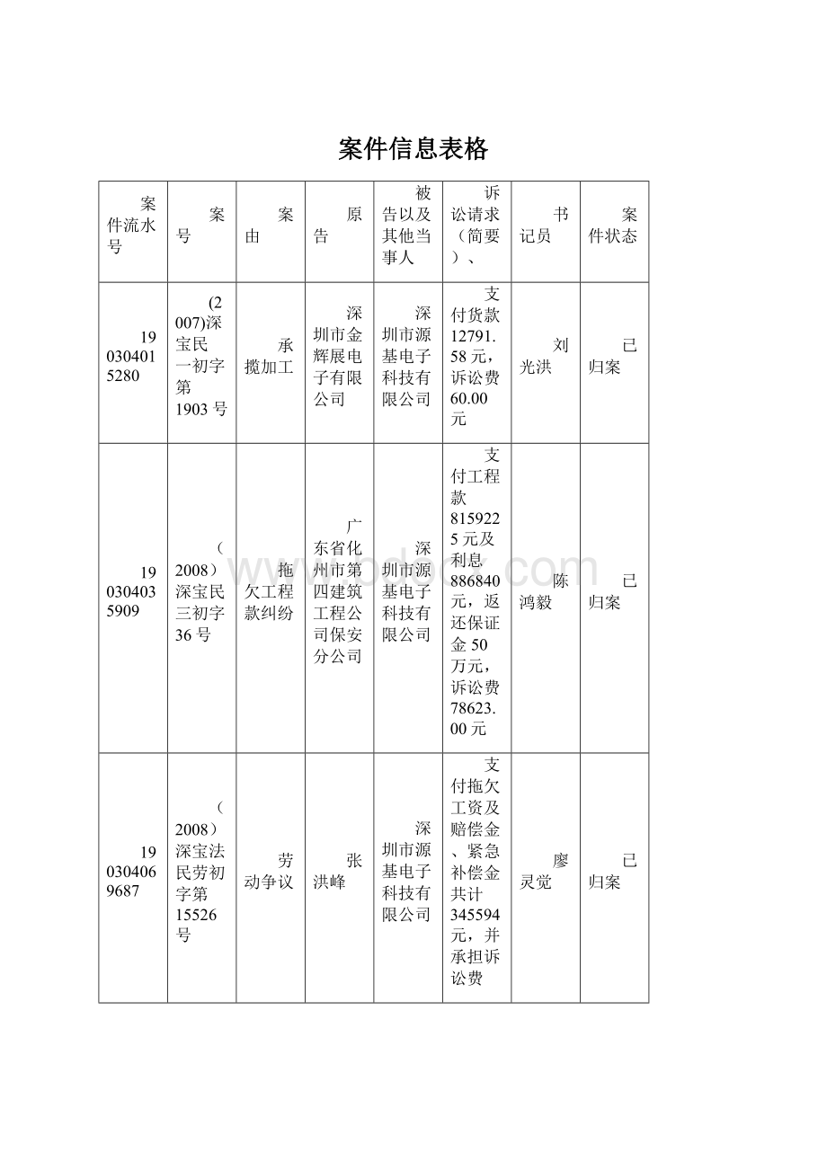 案件信息表格.docx_第1页